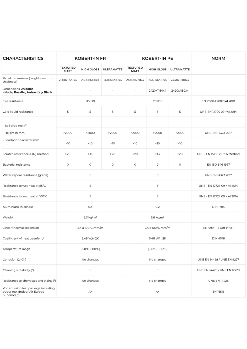 Kobert-In Data Sheet